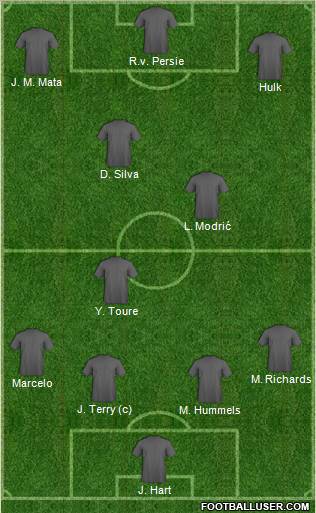 Europa League Team Formation 2012