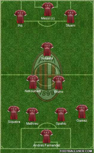 A.C. Milan Formation 2012