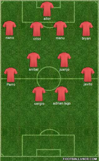 Champions League Team Formation 2012