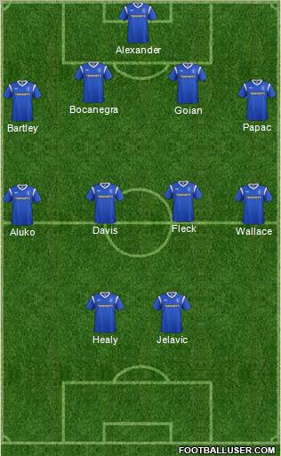 Rangers Formation 2012