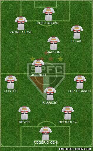 São Paulo FC Formation 2012