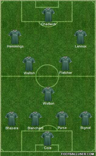 Plymouth Argyle Formation 2012