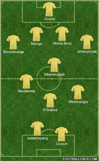 Fifa Team Formation 2012