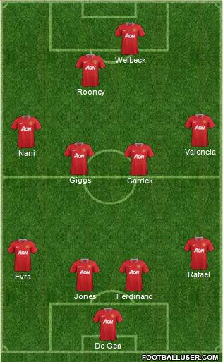 Manchester United Formation 2012