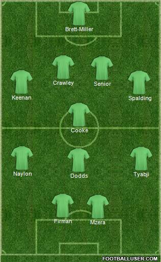 Champions League Team Formation 2012