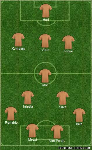 Dream Team Formation 2012