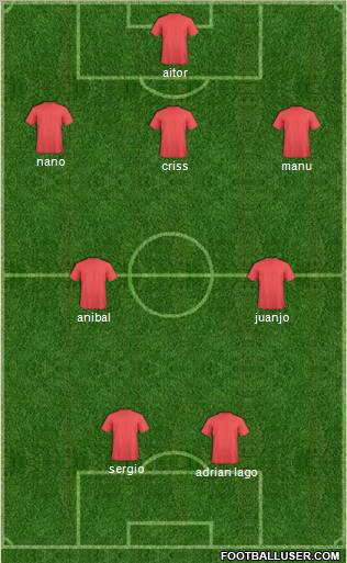 Champions League Team Formation 2012