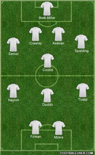 Champions League Team Formation 2012