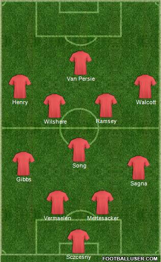 Dream Team Formation 2012