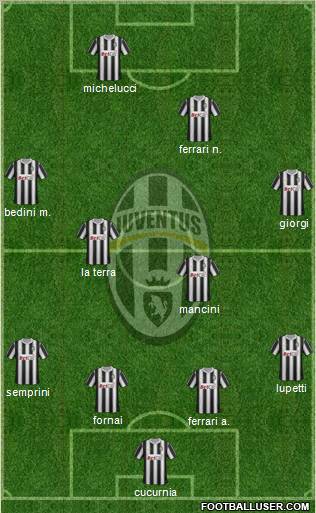 Juventus Formation 2012