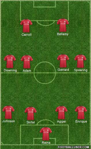Liverpool Formation 2012