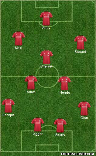 Liverpool Formation 2012