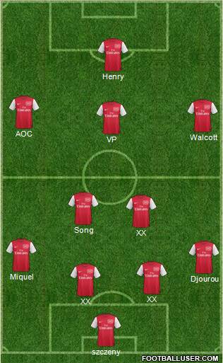 Arsenal Formation 2012