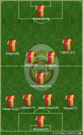 Galatasaray SK Formation 2012