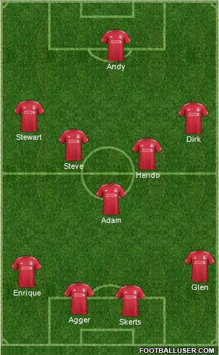 Liverpool Formation 2012