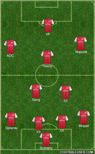 Arsenal Formation 2012