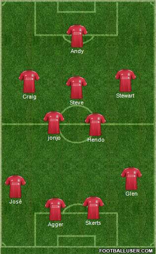 Liverpool Formation 2012