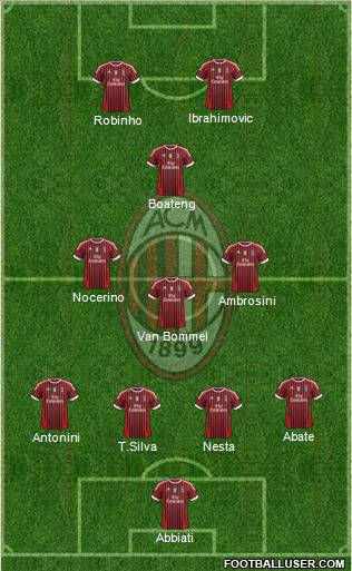 A.C. Milan Formation 2012