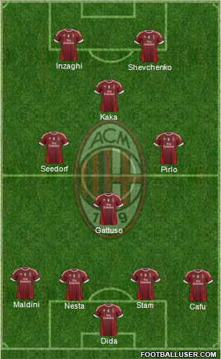 A.C. Milan Formation 2012