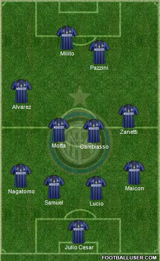 F.C. Internazionale Formation 2012