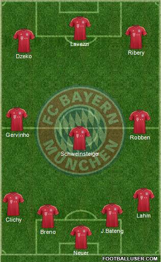 FC Bayern München Formation 2012
