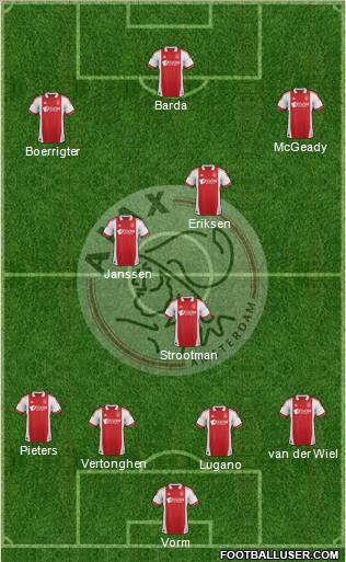 AFC Ajax Formation 2012