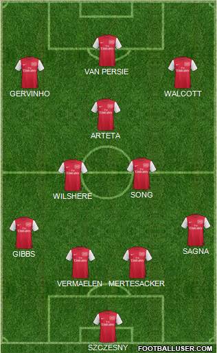 Arsenal Formation 2012