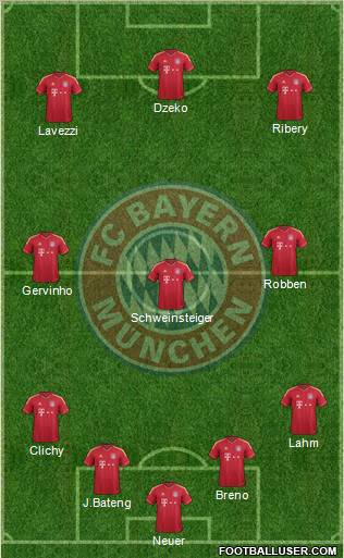 FC Bayern München Formation 2012