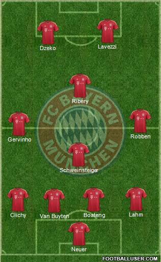 FC Bayern München Formation 2012