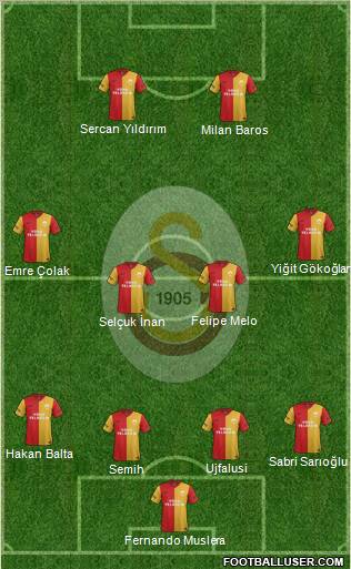 Galatasaray SK Formation 2012