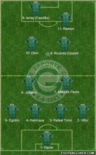 Goiás EC 4-4-2 football formation