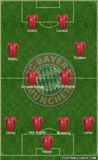 FC Bayern München Formation 2012