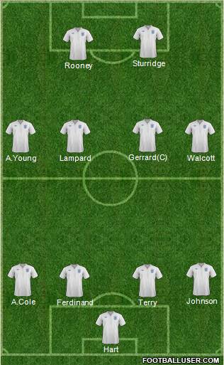 England Formation 2012