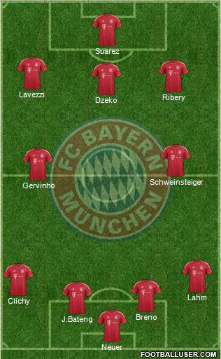 FC Bayern München Formation 2012