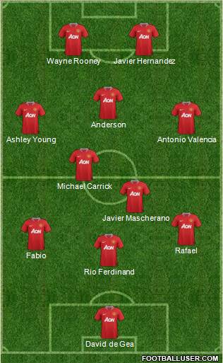 Manchester United Formation 2012