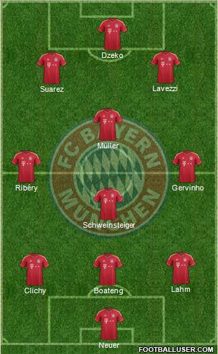 FC Bayern München Formation 2012