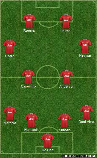 Manchester United Formation 2012