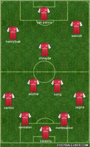 Arsenal Formation 2012