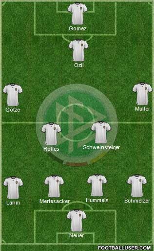 Germany Formation 2012