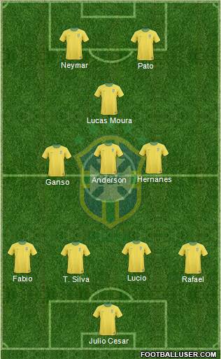 Brazil Formation 2012