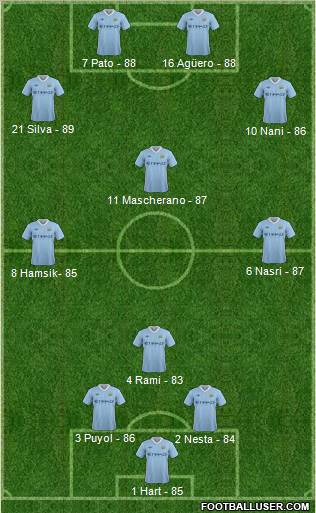 Manchester City Formation 2012