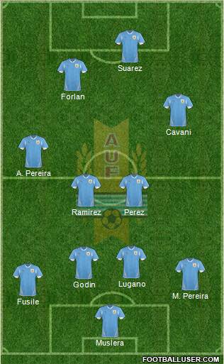 Uruguay Formation 2012
