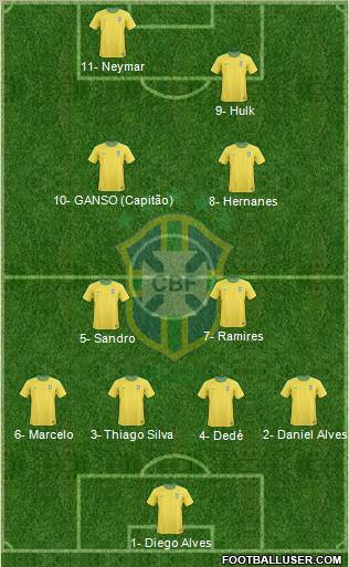 Brazil Formation 2012