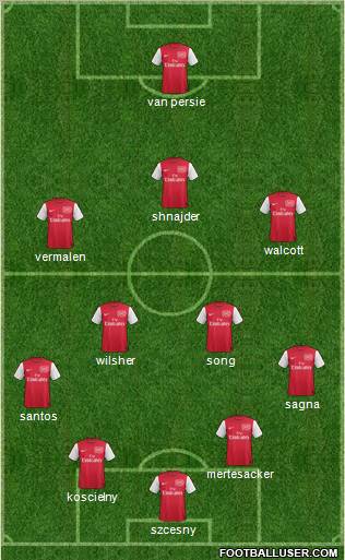 Arsenal Formation 2012