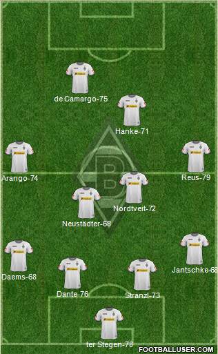 Borussia Mönchengladbach Formation 2012
