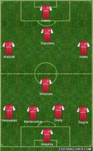 Arsenal Formation 2012