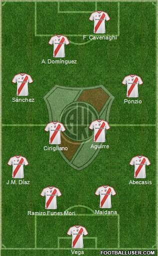 River Plate Formation 2012