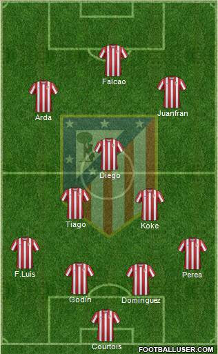 C. Atlético Madrid S.A.D. Formation 2012