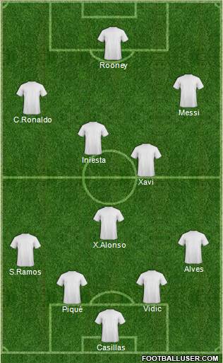 Dream Team Formation 2012