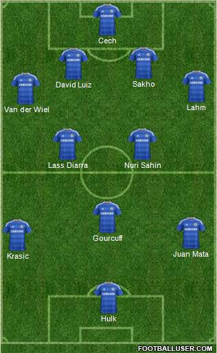 Chelsea Formation 2012